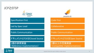 Copyright © 2018, Oracle and/or its affiliates. All rights reserved. 67
JCPとEFSP
Specification First
Led by Spec Lead
Public Communication
ドキュメントとTCKはClosed Source
1個の参照実装
（Reference Implementation）
Code First
Collaborative
Public Communication
ドキュメントとTCKはOpen Source
1個以上の互換実装
（Compatible Implementations）
 
