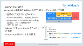 Copyright © 2018, Oracle and/or its affiliates. All rights reserved.
Project Helidon
• 2種類のプログラミングモデル
– Helidon SE: 関数型、透過的、CDIなし
– Helidon MP: Eclipse MicroProfile実装、
宣言型、Java EE開発者向け
(JAX-RS, CDI, etc.)
• Jakarta EEやMicroProfileテクノロジーの
再利用
• Oracle Cloudサービスとの統合
71
Microservices開発のためのJavaライブラリをオープンソースとして公開
Helidon MPHelidon SE
Netty
JAX-RS
WebServerConfig Security
CDI JSON-P/B
Oracle
Cloud
Integrations
Smaller
Larger
Spring Boot
Microframeworks
MicroProfile Based
Open Liberty
Full-Stack
 