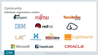 Copyright © 2018, Oracle and/or its affiliates. All rights reserved. 73
Individuals, organizations, vendors
Community
 