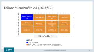 Copyright © 2018, Oracle and/or its affiliates. All rights reserved. 76
Eclipse MicroProfile 2.1 (2018/10)
MicroProfile 2.1
JAX-RS 2.1JSON-P 1.1CDI 2.0
Config 1.3
Fault
Tolerance 1.1
JWT
Propagation
1.1
Health
Check 1.0
Metrics 1.1
Open Tracing
1.2
Open API 1.0
Rest Client
1.1
JSON-B 1.0
■新規
■アップデート
■前リリース（MicroProfile 2.0）から変更なし
 