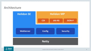 Copyright © 2018, Oracle and/or its affiliates. All rights reserved. 83
Architecture
Helidon SE
Netty
WebServer SecurityConfig
Helidon MP
CDI JAX-RS JSON-P
 
