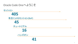 Oracle Code Oneへようこそ
セッション
有志によるセッション(BoF)
チュートリアル
ハンズオン
405
45
16
41
9
 