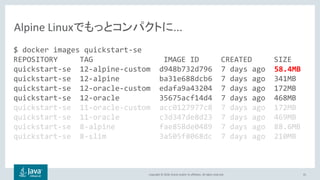 Copyright © 2018, Oracle and/or its affiliates. All rights reserved. 91
Alpine Linuxでもっとコンパクトに...
$ docker images quickstart-se
REPOSITORY TAG IMAGE ID CREATED SIZE
quickstart-se 12-alpine-custom d948b732d796 7 days ago 58.4MB
quickstart-se 12-alpine ba31e688dcb6 7 days ago 341MB
quickstart-se 12-oracle-custom edafa9a43204 7 days ago 172MB
quickstart-se 12-oracle 35675acf14d4 7 days ago 468MB
quickstart-se 11-oracle-custom acc0127977c8 7 days ago 172MB
quickstart-se 11-oracle c3d347de8d23 7 days ago 469MB
quickstart-se 8-alpine fae858de0489 7 days ago 88.6MB
quickstart-se 8-slim 3a505f8068dc 7 days ago 210MB
 