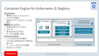 Copyright © 2018, Oracle and/or its affiliates. All rights reserved.
Container Engine for Kubernetes と Registry
Customer ManagedOracle Managed
OCI Container Engine
for Kubernetes
Cluster Management
Container Engine
Dashboard
Oracle Cloud Infrastructure
OCI Registry
In-flight and at rest
data encryption
VM based Clusters and Nodes
Bare Metal Clusters and Nodes
Customer’s OCI
Account/Tenancy
HA - 3 Masters/etcd
across 3 ADs
Cloud Native
• 標準の Docker と Kubernetes
• レジストリを統合
• 仮想ネットワークとストレージとの
統合
開発者フレンドリー
• 合理化されたワークフロー
• REST API
• 組み込まれたクラスタ
• オープンな標準に対応
Enterprise Ready
• シンプルなクラスタの操作
• ベアメタルの性能が出て可用性が
高いIaaS
• チームベースのアクセス制限
• 自立化したクラスタ
 