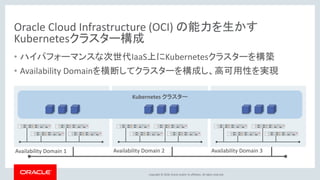 Copyright © 2018, Oracle and/or its affiliates. All rights reserved.
Oracle Cloud Infrastructure (OCI) の能力を生かす
Kubernetesクラスター構成
• ハイパフォーマンスな次世代IaaS上にKubernetesクラスターを構築
• Availability Domainを横断してクラスターを構成し、高可用性を実現
Kubernetes クラスター
Availability Domain 1 Availability Domain 2 Availability Domain 3
 