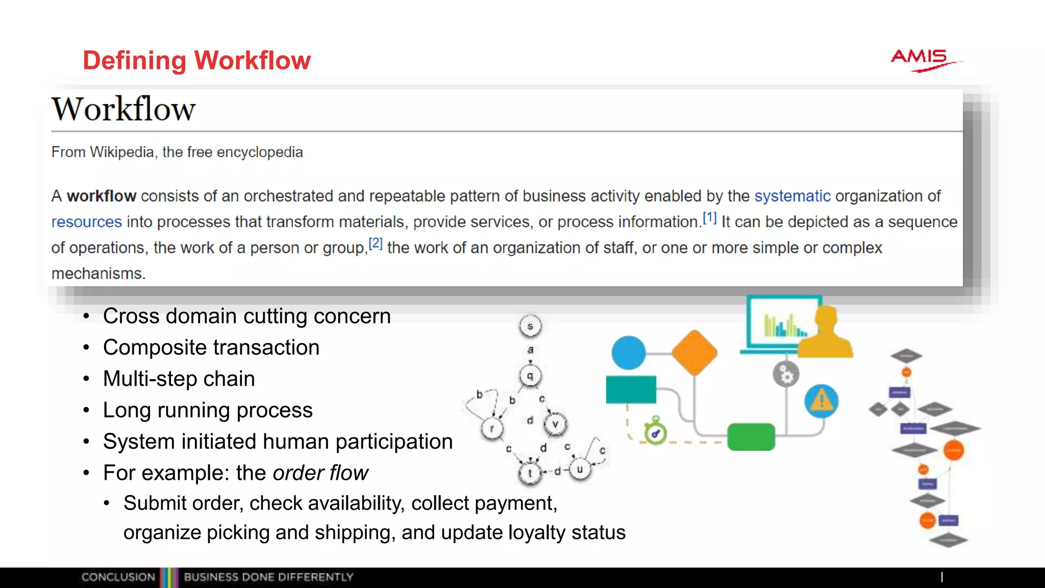 Defining Workflow
• Cross domain cutting concern
• Composite transaction
• Multi-step chain
• Long running process
• System initiated human participation
• For example: the order flow
• Submit order, check availability, collect payment,
organize picking and shipping, and update loyalty status
Business and IT agility through DevOps and microservice architecture
 