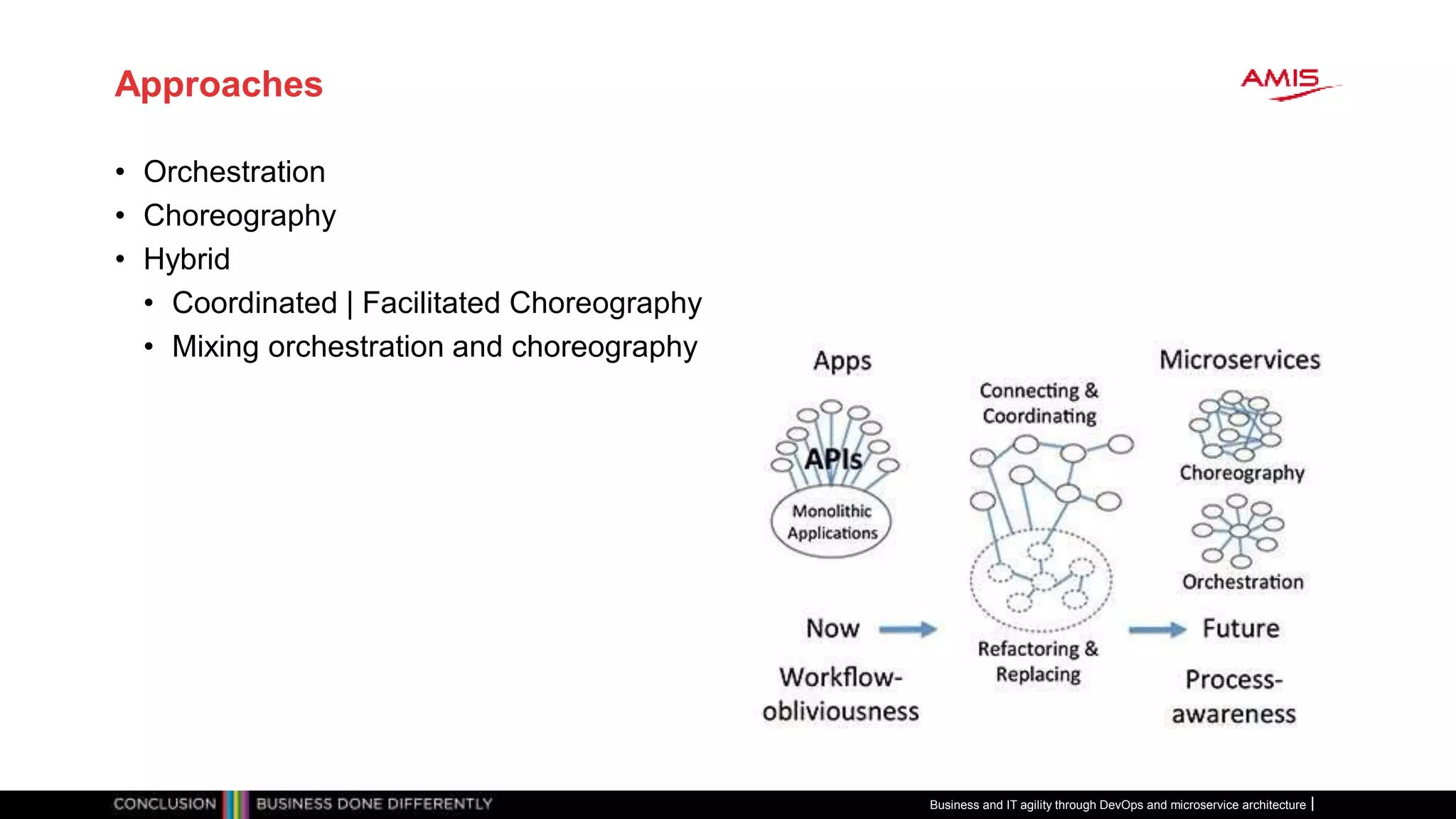 Approaches
• Orchestration
• Choreography
• Hybrid
• Coordinated | Facilitated Choreography
• Mixing orchestration and choreography
Business and IT agility through DevOps and microservice architecture
 