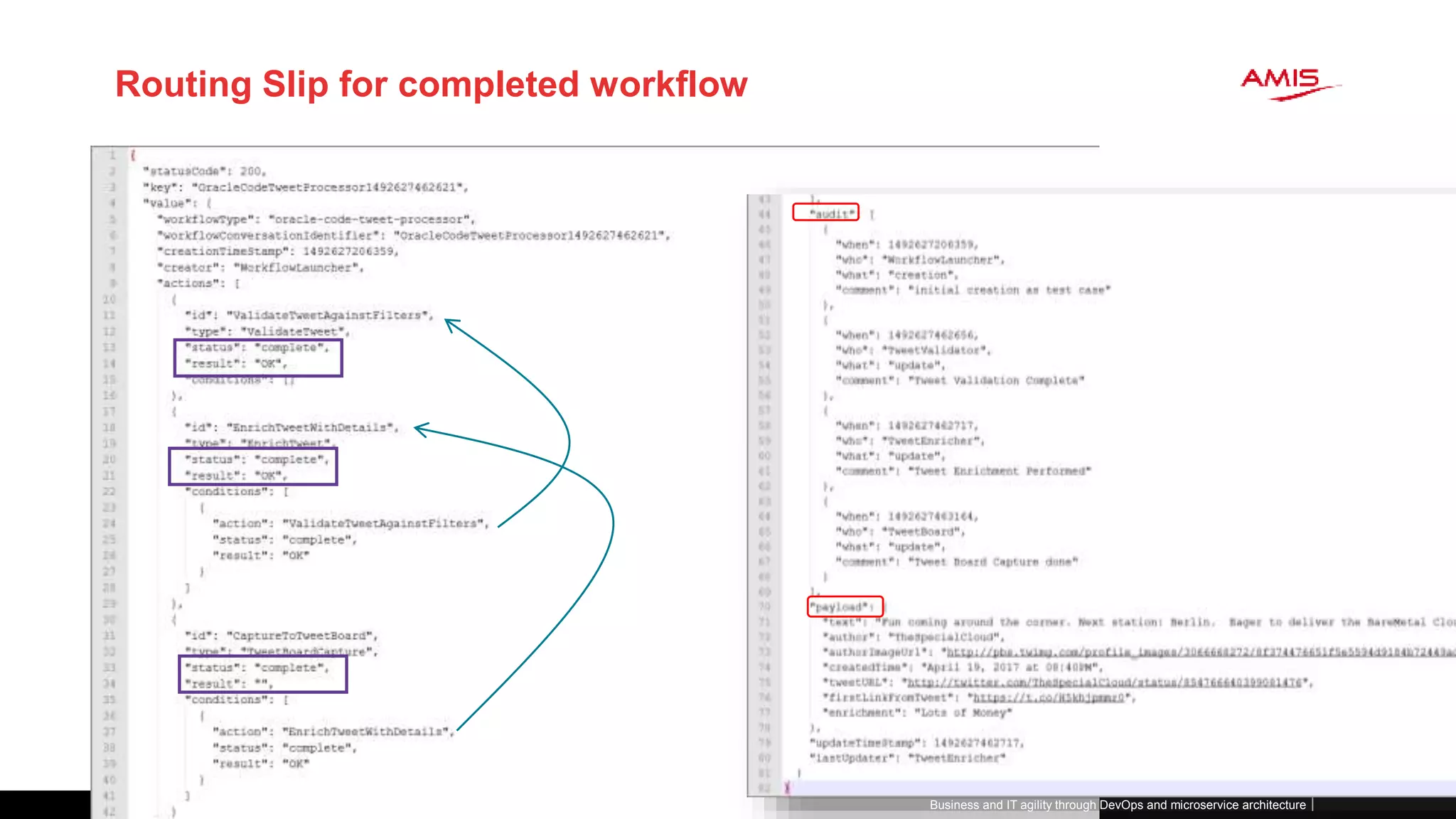 Routing Slip for completed workflow
Business and IT agility through DevOps and microservice architecture
 