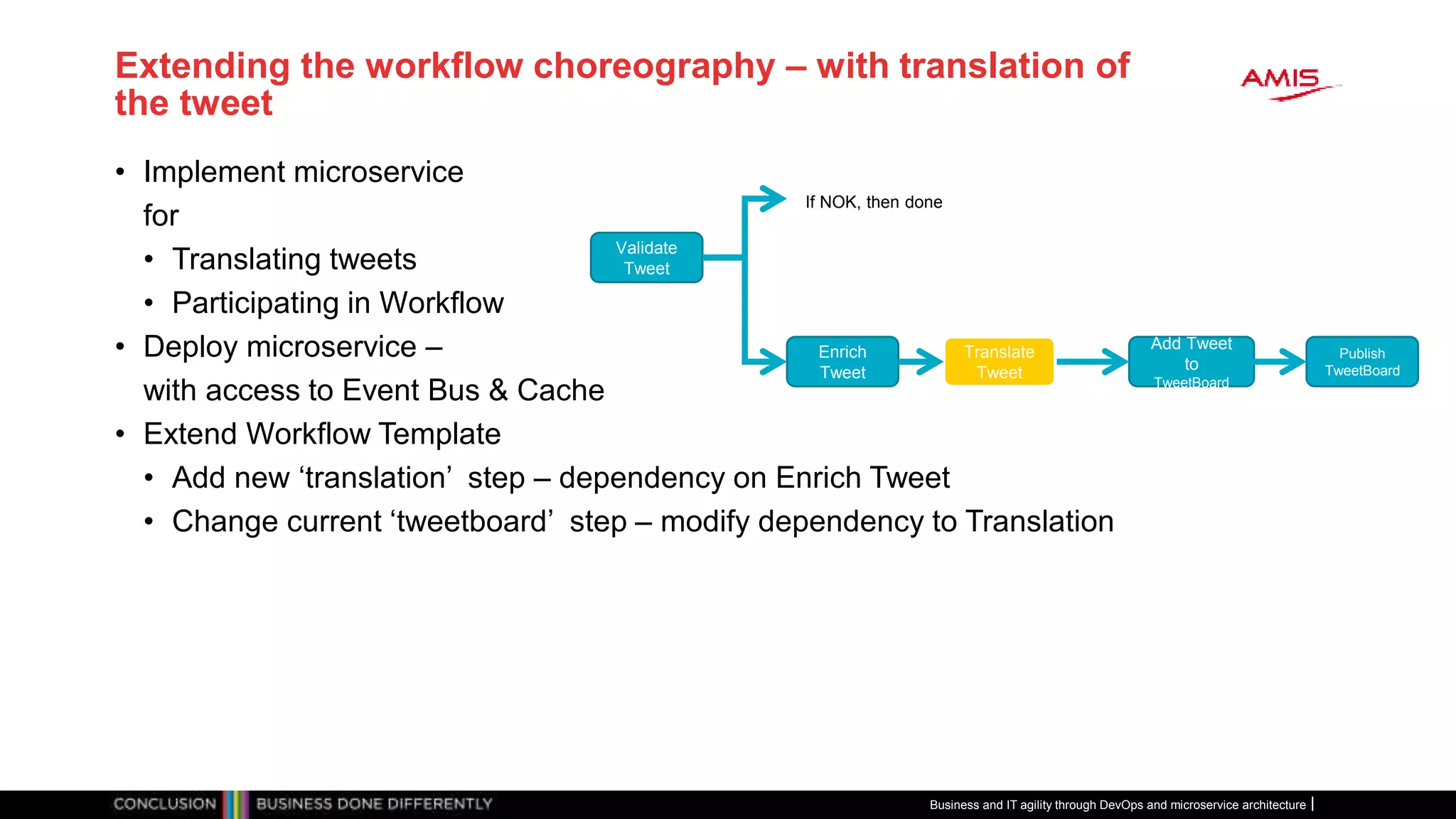 Extending the workflow choreography – with translation of
the tweet
• Implement microservice
for
• Translating tweets
• Participating in Workflow
• Deploy microservice –
with access to Event Bus & Cache
• Extend Workflow Template
• Add new ‘translation’ step – dependency on Enrich Tweet
• Change current ‘tweetboard’ step – modify dependency to Translation
Validate
Tweet
Enrich
Tweet
Add Tweet
to
TweetBoard
Publish
TweetBoard
If NOK, then done
Translate
Tweet
Business and IT agility through DevOps and microservice architecture
 