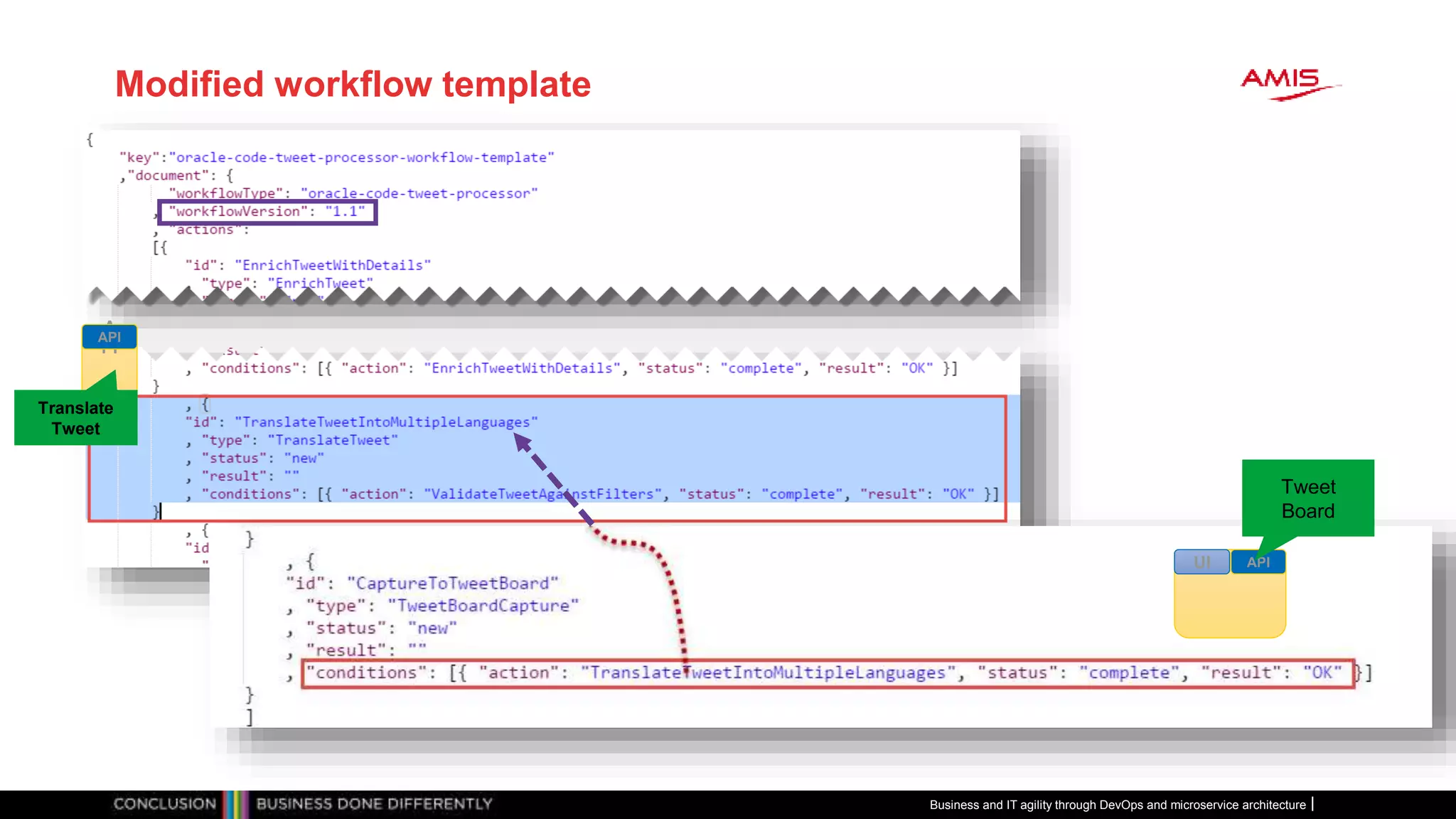Modified workflow template
A
PI
Translate
Tweet
API
APIUI
Tweet
Board
Business and IT agility through DevOps and microservice architecture
 