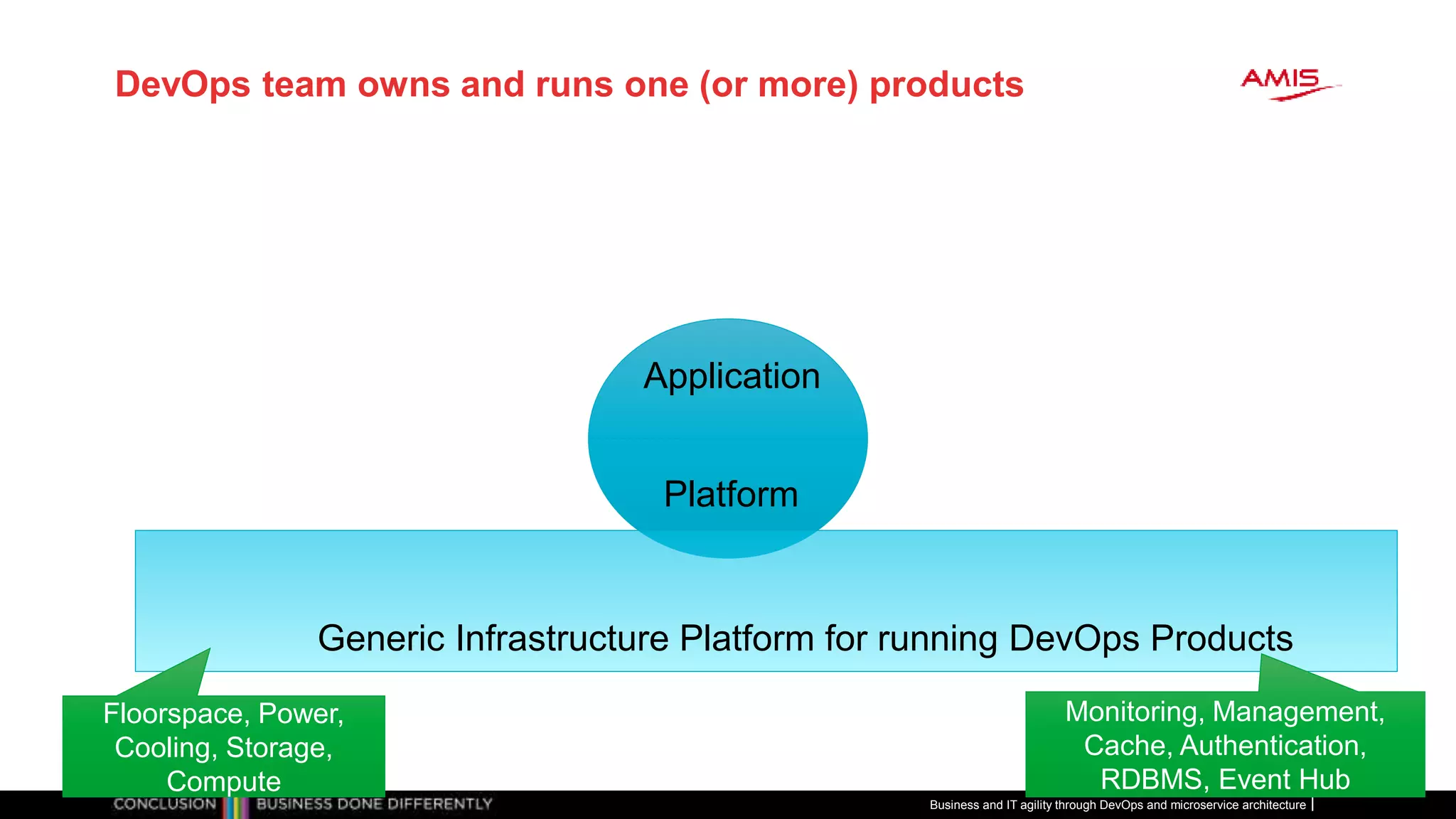 DevOps team owns and runs one (or more) products
Application
Platform
Generic Infrastructure Platform for running DevOps Products
Floorspace, Power,
Cooling, Storage,
Compute
Monitoring, Management,
Cache, Authentication,
RDBMS, Event Hub
Business and IT agility through DevOps and microservice architecture
 