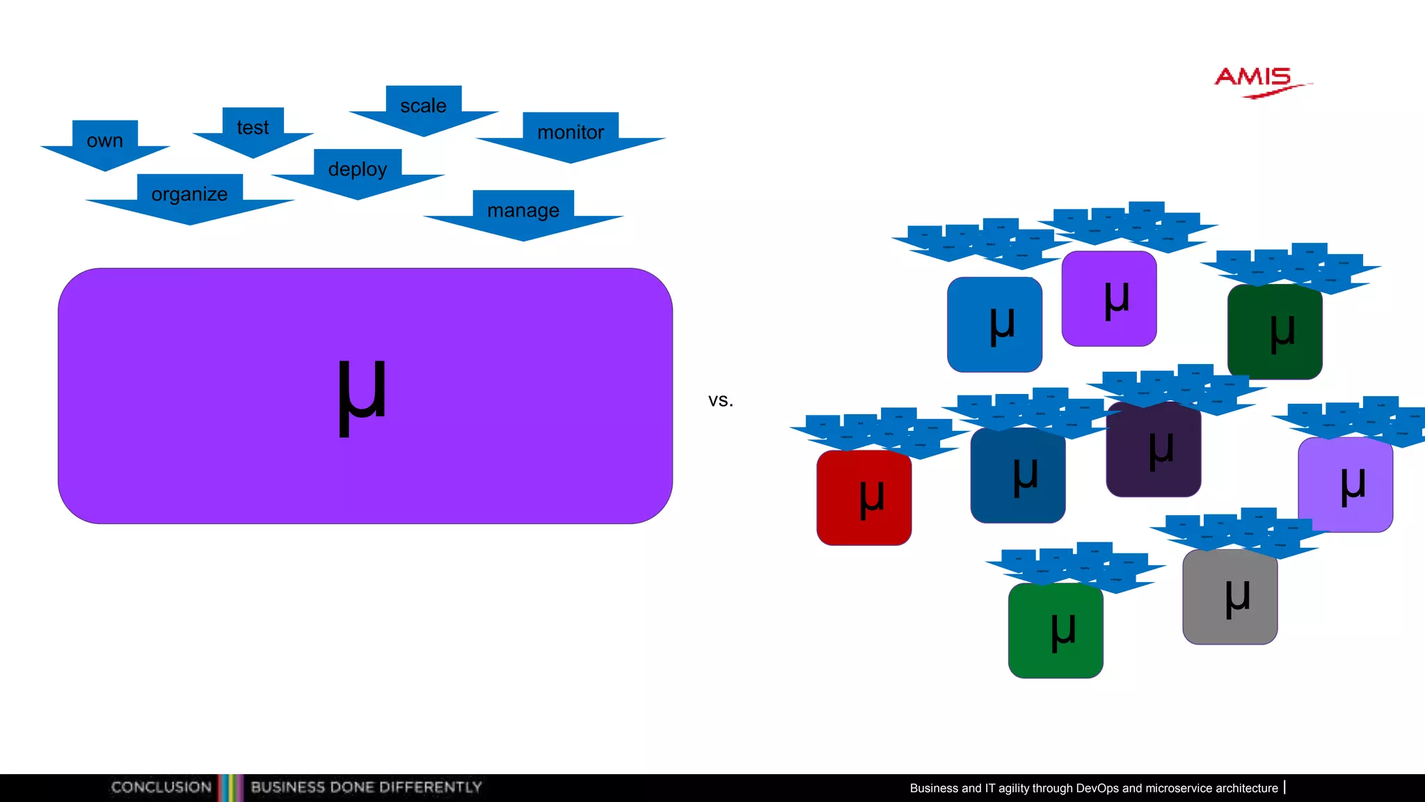 µ
manage
scale
deploy
test
organize
own monitor
µ
µ
µ
µ
µ
µ
µ
µ
µ
manage
scale
deploy
test
organize
own
monitor manage
scale
deploy
test
organize
own
monitor
manage
scale
deploy
test
organize
own
monitor
manage
scale
deploy
test
organize
own
monitor
manage
scale
deploy
test
organize
own
monitor
manage
scale
deploy
test
organize
own
monitor
manage
scale
deploy
test
organize
own
monitor
manage
scale
deploy
test
organize
own
monitor
manage
scale
deploy
test
organize
own
monitor
vs.
Business and IT agility through DevOps and microservice architecture
 