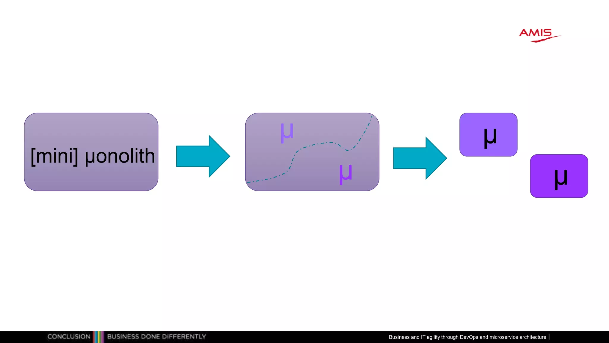[mini] µonolith
µ
µ
µ
µ
Business and IT agility through DevOps and microservice architecture
 