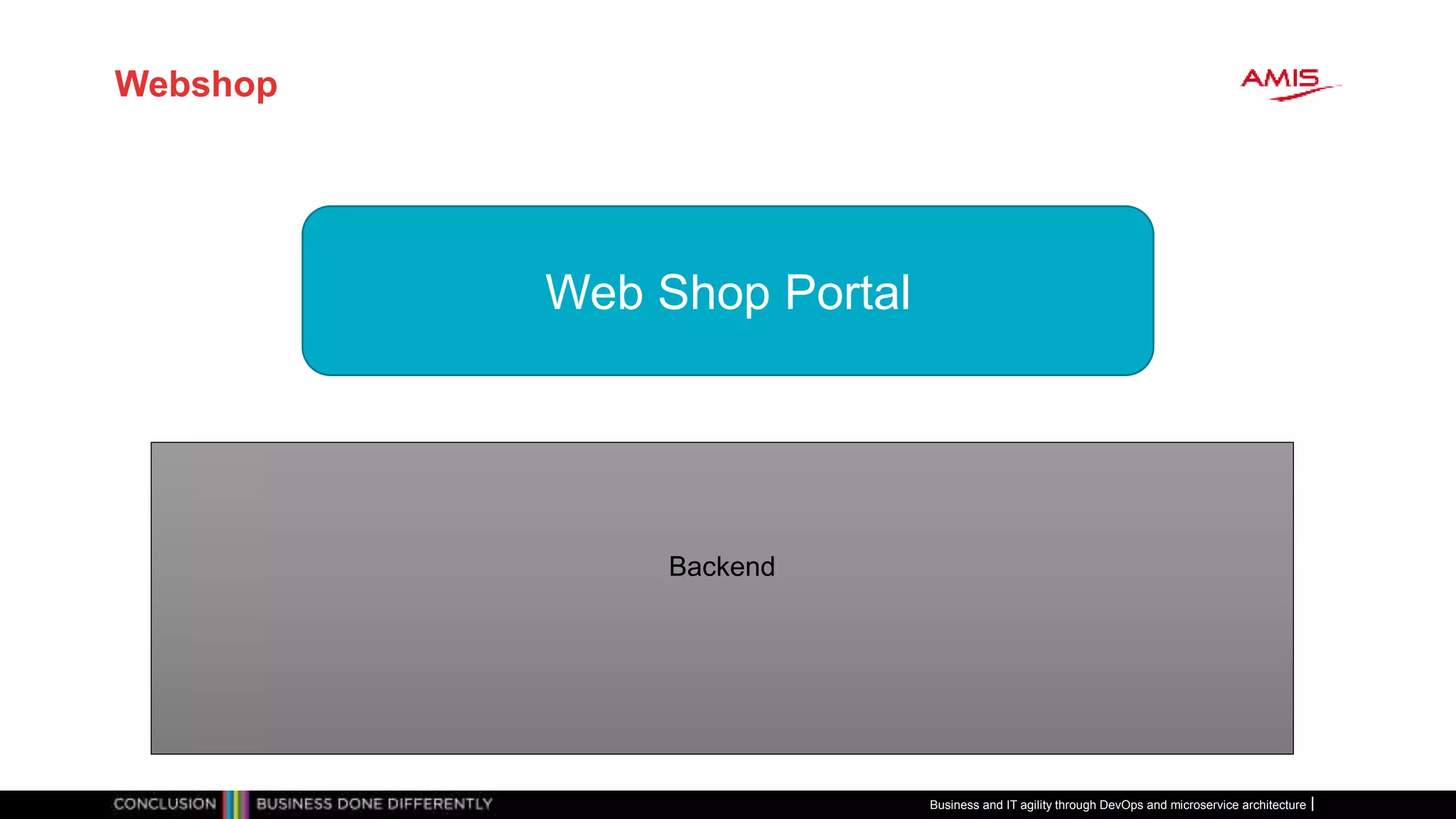 Webshop
Web Shop Portal
Backend
Business and IT agility through DevOps and microservice architecture
 