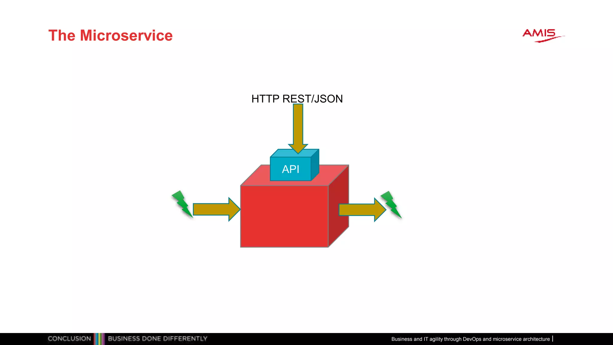 The Microservice
API
HTTP REST/JSON
Business and IT agility through DevOps and microservice architecture
 