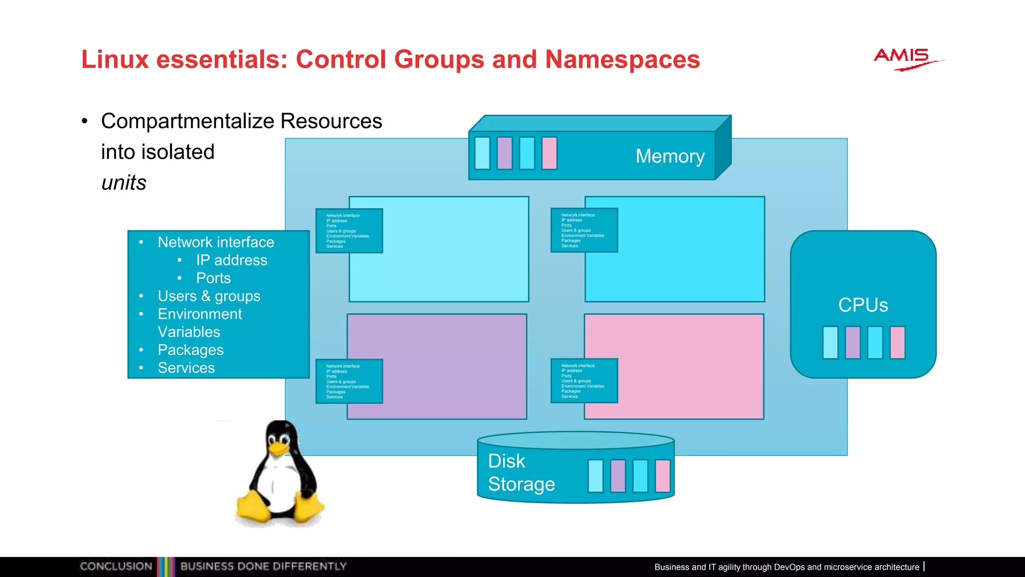 Linux essentials: Control Groups and Namespaces
• Compartmentalize Resources
into isolated
units
Business and IT agility through DevOps and microservice architecture
Disk
Storage
Memory
CPUs
• Network interface
• IP address
• Ports
• Users & groups
• Environment
Variables
• Packages
• Services
Network interface
IP address
Ports
Users & groups
Environment Variables
Packages
Services
Network interface
IP address
Ports
Users & groups
Environment Variables
Packages
Services
Network interface
IP address
Ports
Users & groups
Environment Variables
Packages
Services
Network interface
IP address
Ports
Users & groups
Environment Variables
Packages
Services
 