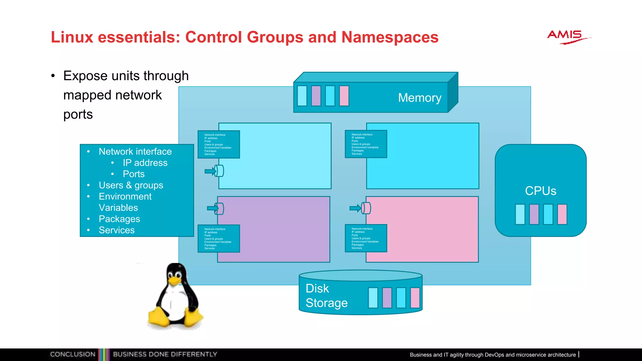 Linux essentials: Control Groups and Namespaces
• Expose units through
mapped network
ports
Business and IT agility through DevOps and microservice architecture
Disk
Storage
Memory
CPUs
• Network interface
• IP address
• Ports
• Users & groups
• Environment
Variables
• Packages
• Services
Network interface
IP address
Ports
Users & groups
Environment Variables
Packages
Services
Network interface
IP address
Ports
Users & groups
Environment Variables
Packages
Services
Network interface
IP address
Ports
Users & groups
Environment Variables
Packages
Services
Network interface
IP address
Ports
Users & groups
Environment Variables
Packages
Services
 
