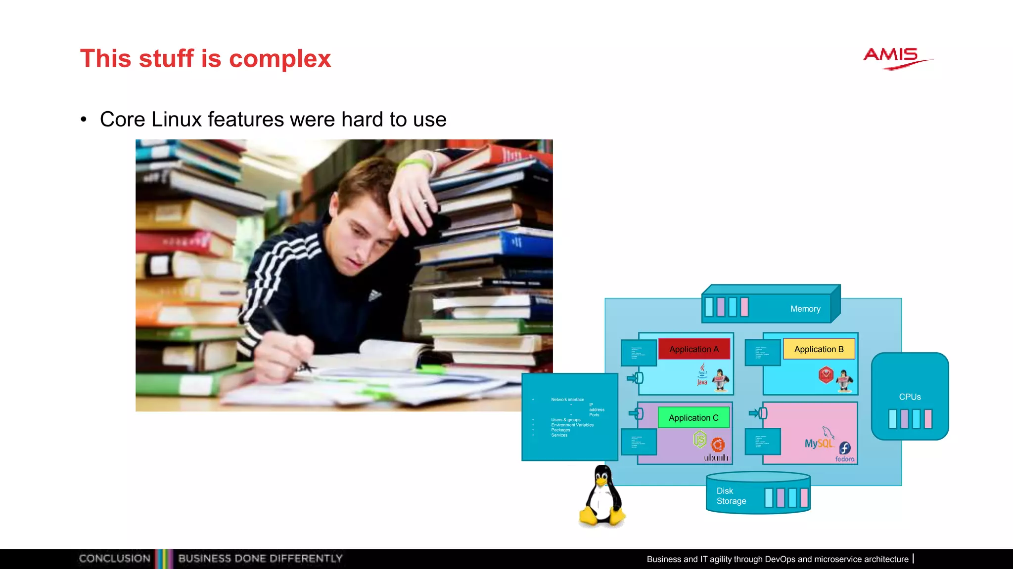 This stuff is complex
• Core Linux features were hard to use
Business and IT agility through DevOps and microservice architecture
Disk
Storage
Memory
CPUs• Network interface
• IP
address
• Ports
• Users & groups
• Environment Variables
• Packages
• Services
Network interface
IP address
Ports
Users & groups
Environment Variables
Packages
Services
Network interface
IP address
Ports
Users & groups
Environment Variables
Packages
Services
Network interface
IP address
Ports
Users & groups
Environment Variables
Packages
Services
Network interface
IP address
Ports
Users & groups
Environment Variables
Packages
Services
Application A Application B
Application C
 