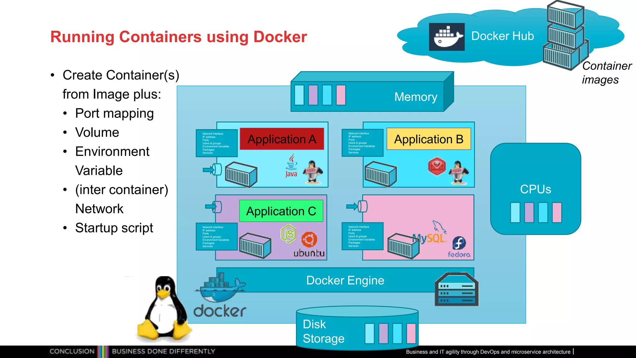 Running Containers using Docker
• Create Container(s)
from Image plus:
• Port mapping
• Volume
• Environment
Variable
• (inter container)
Network
• Startup script
Business and IT agility through DevOps and microservice architecture
Disk
Storage
Memory
CPUs
Network interface
IP address
Ports
Users & groups
Environment Variables
Packages
Services
Network interface
IP address
Ports
Users & groups
Environment Variables
Packages
Services
Network interface
IP address
Ports
Users & groups
Environment Variables
Packages
Services
Network interface
IP address
Ports
Users & groups
Environment Variables
Packages
Services
Application A Application B
Application C
Docker Hub
Docker Engine
Container
images
 