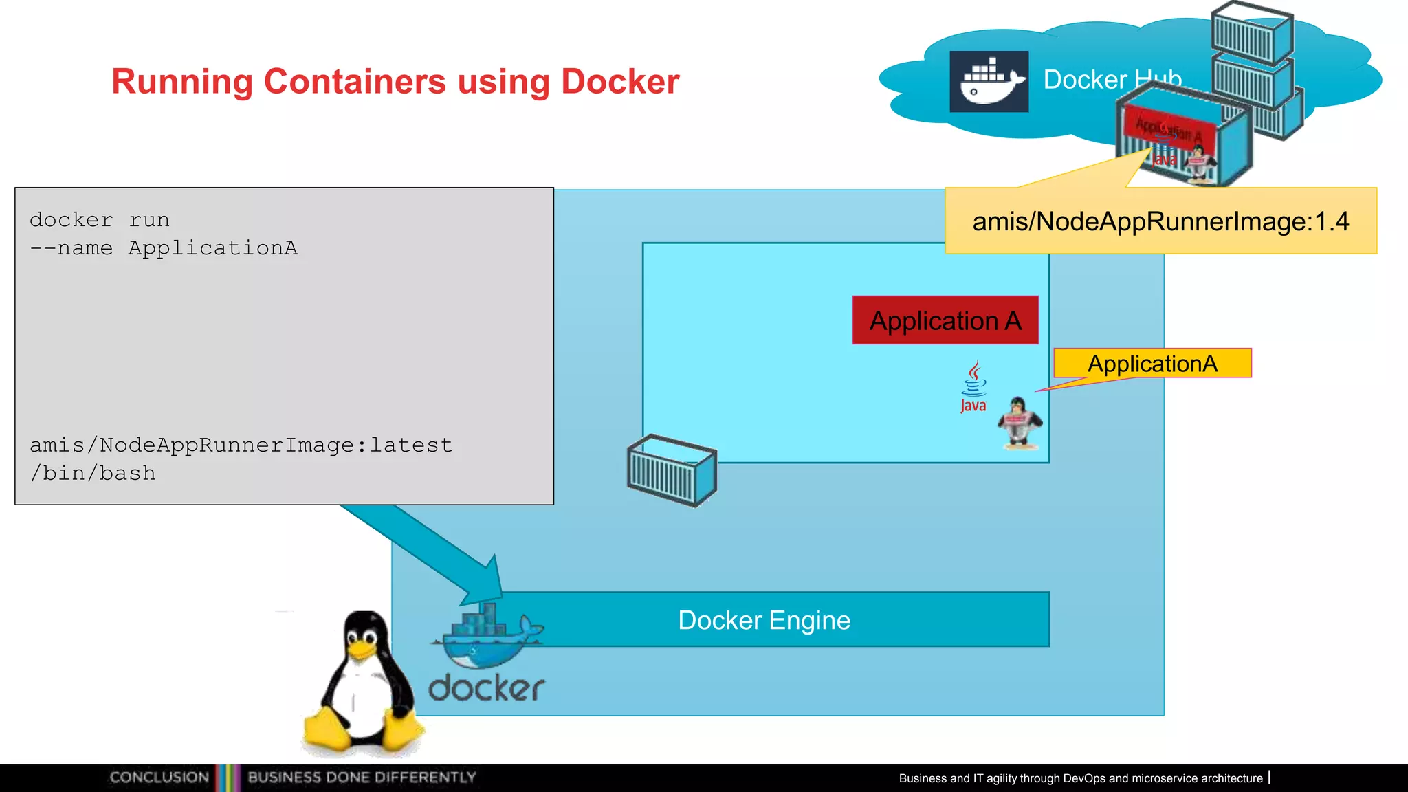Running Containers using Docker
Application A
Docker Hub
Docker Engine
docker run
--name ApplicationA
amis/NodeAppRunnerImage:latest
/bin/bash
amis/NodeAppRunnerImage:1.4
ApplicationA
Business and IT agility through DevOps and microservice architecture
 