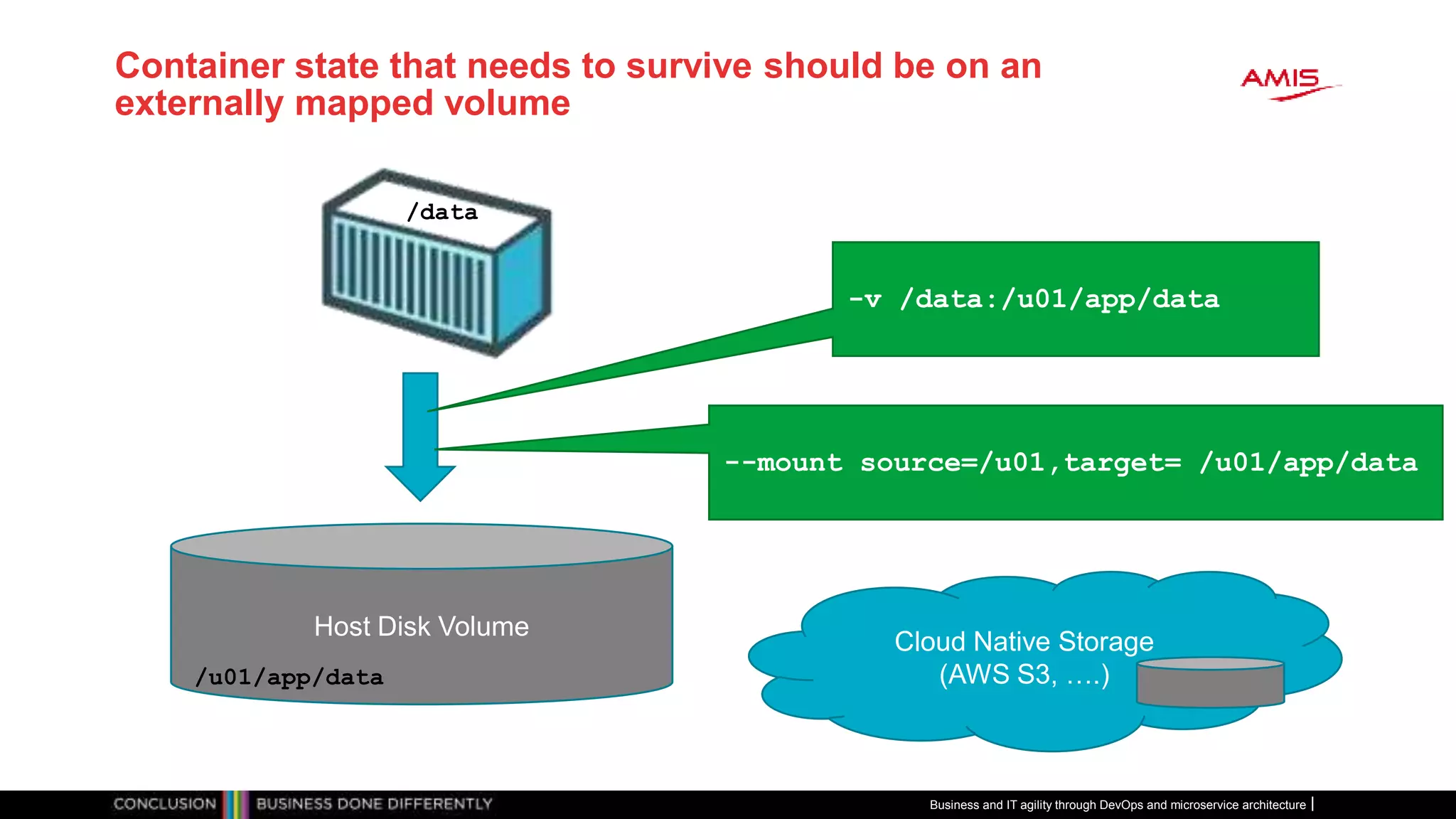 Container state that needs to survive should be on an
externally mapped volume
Business and IT agility through DevOps and microservice architecture
Host Disk Volume
-v /data:/u01/app/data
/u01/app/data
--mount source=/u01,target= /u01/app/data
/data
Cloud Native Storage
(AWS S3, ….)
 
