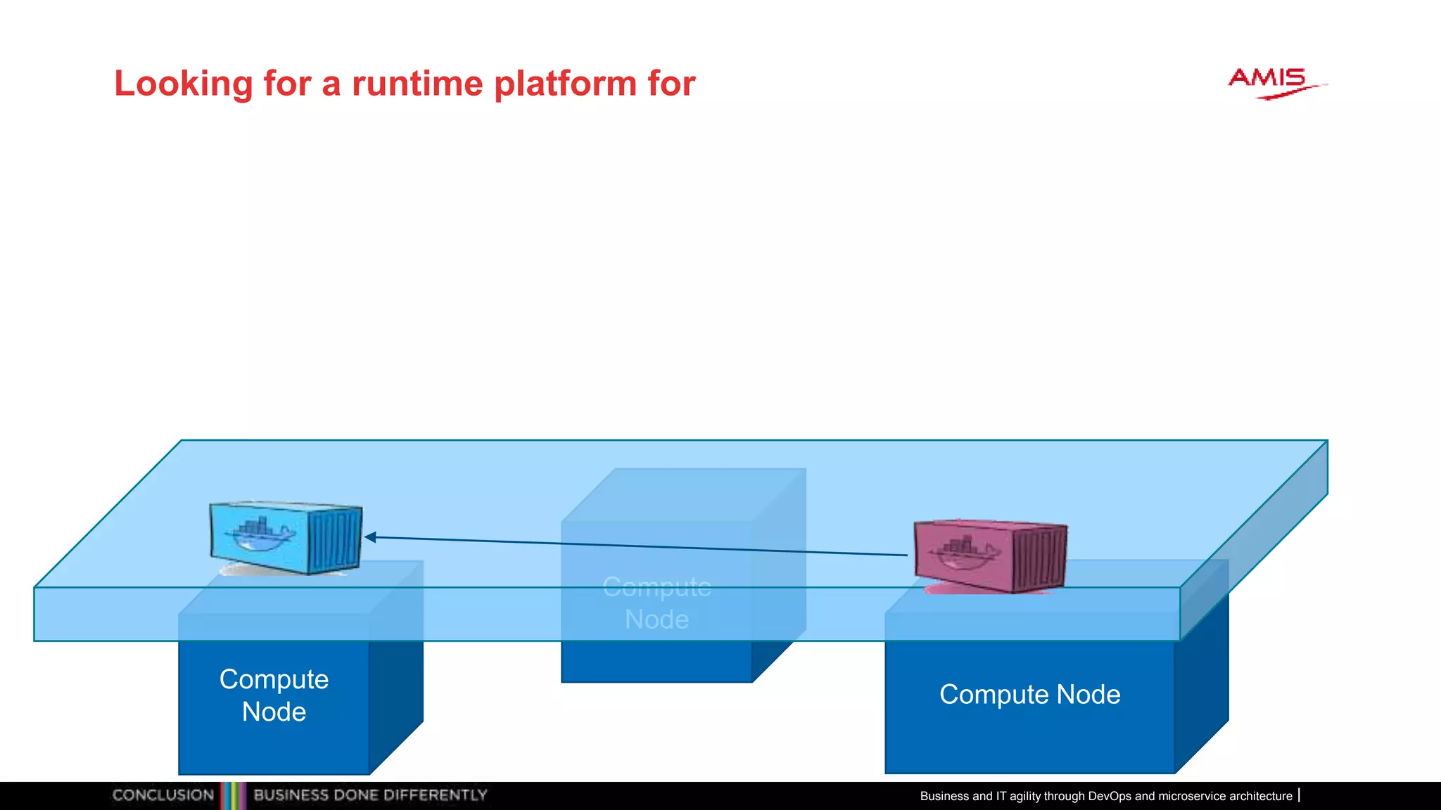 Looking for a runtime platform for
Business and IT agility through DevOps and microservice architecture
Compute
Node
Compute Node
Compute
Node
 