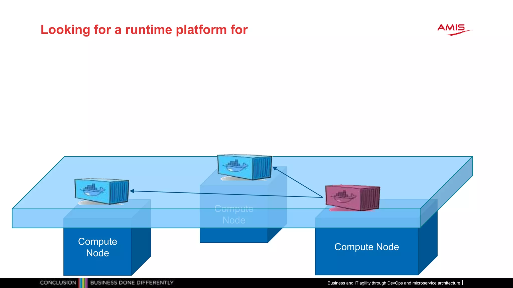Looking for a runtime platform for
Business and IT agility through DevOps and microservice architecture
Compute
Node
Compute Node
Compute
Node
 