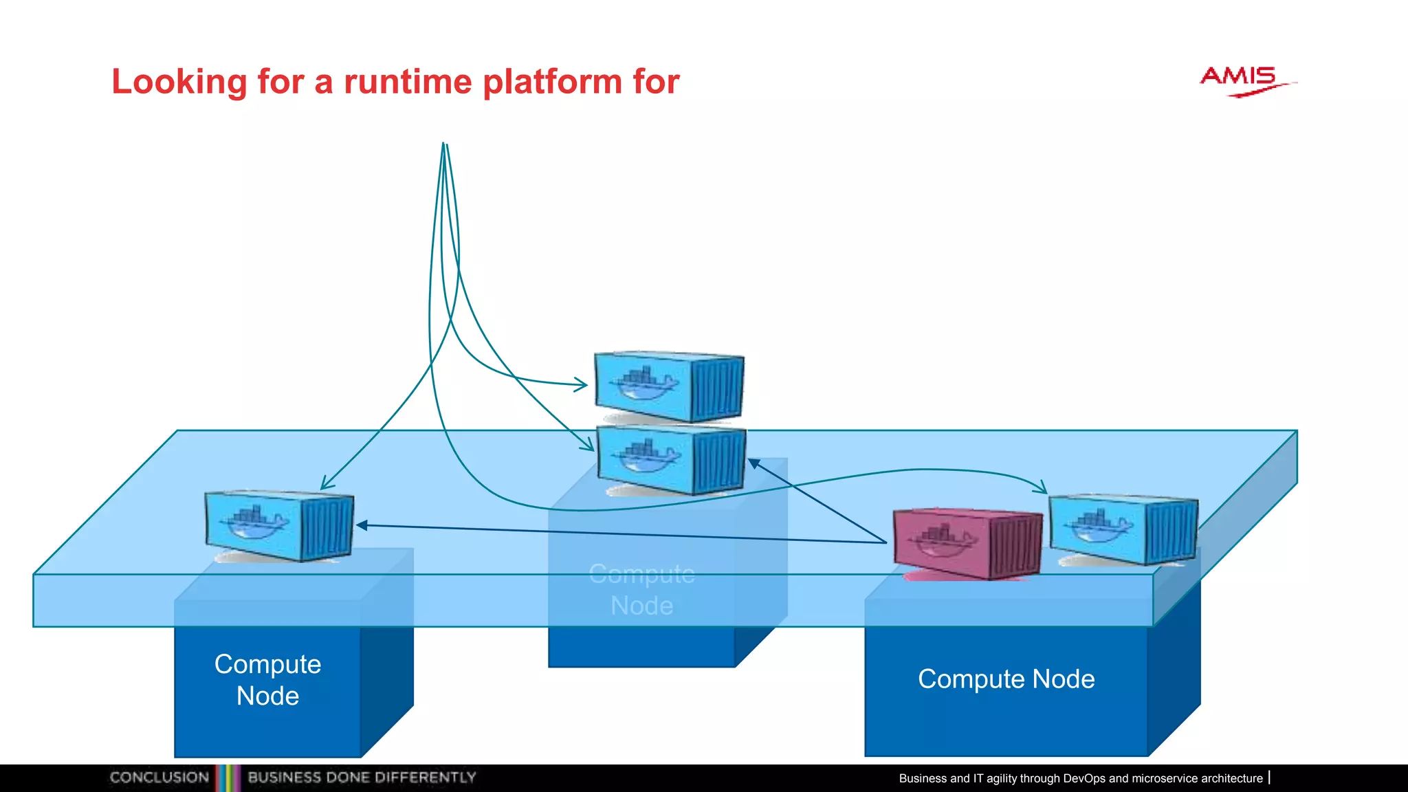 Looking for a runtime platform for
Business and IT agility through DevOps and microservice architecture
Compute
Node
Compute Node
Compute
Node
 