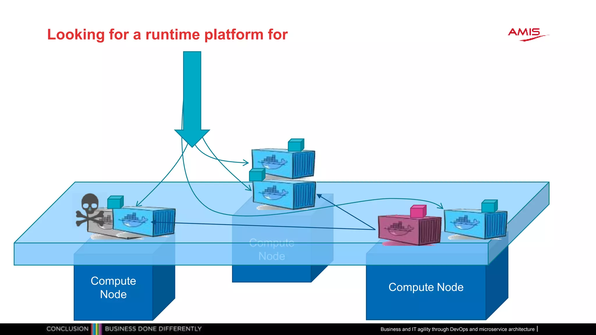 Looking for a runtime platform for
Business and IT agility through DevOps and microservice architecture
Compute
Node
Compute Node
Compute
Node
 