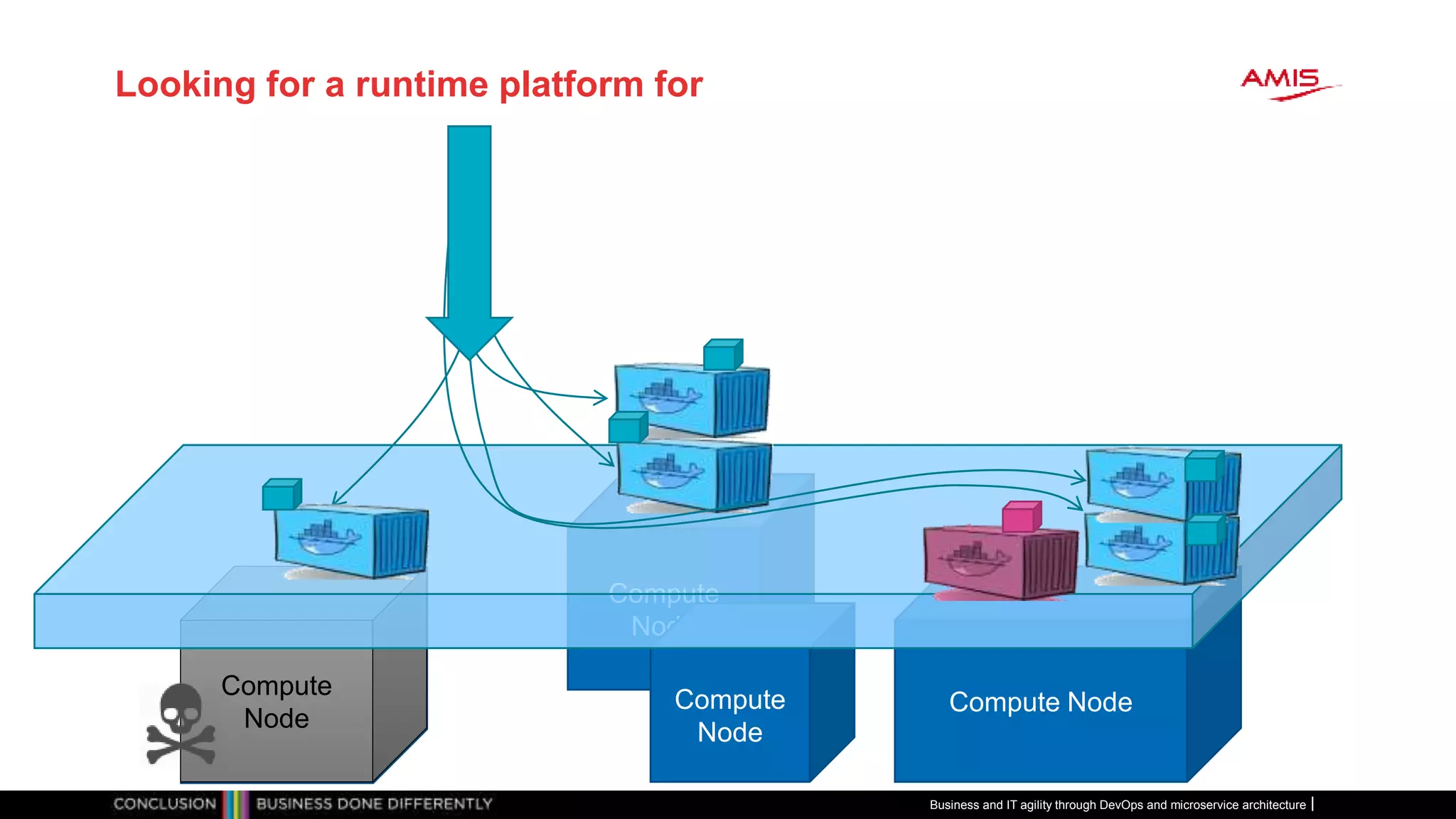 Compute
Node
Compute
Node
Compute
Node
Compute
Node
Looking for a runtime platform for
Business and IT agility through DevOps and microservice architecture
Compute Node
 