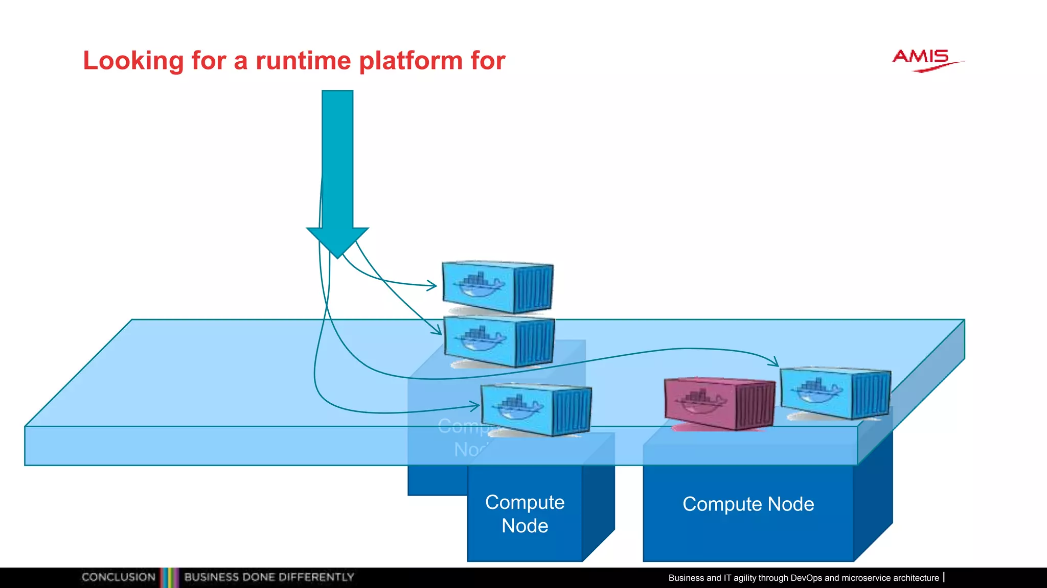 Compute
Node
Compute
Node
Looking for a runtime platform for
Business and IT agility through DevOps and microservice architecture
Compute Node
 