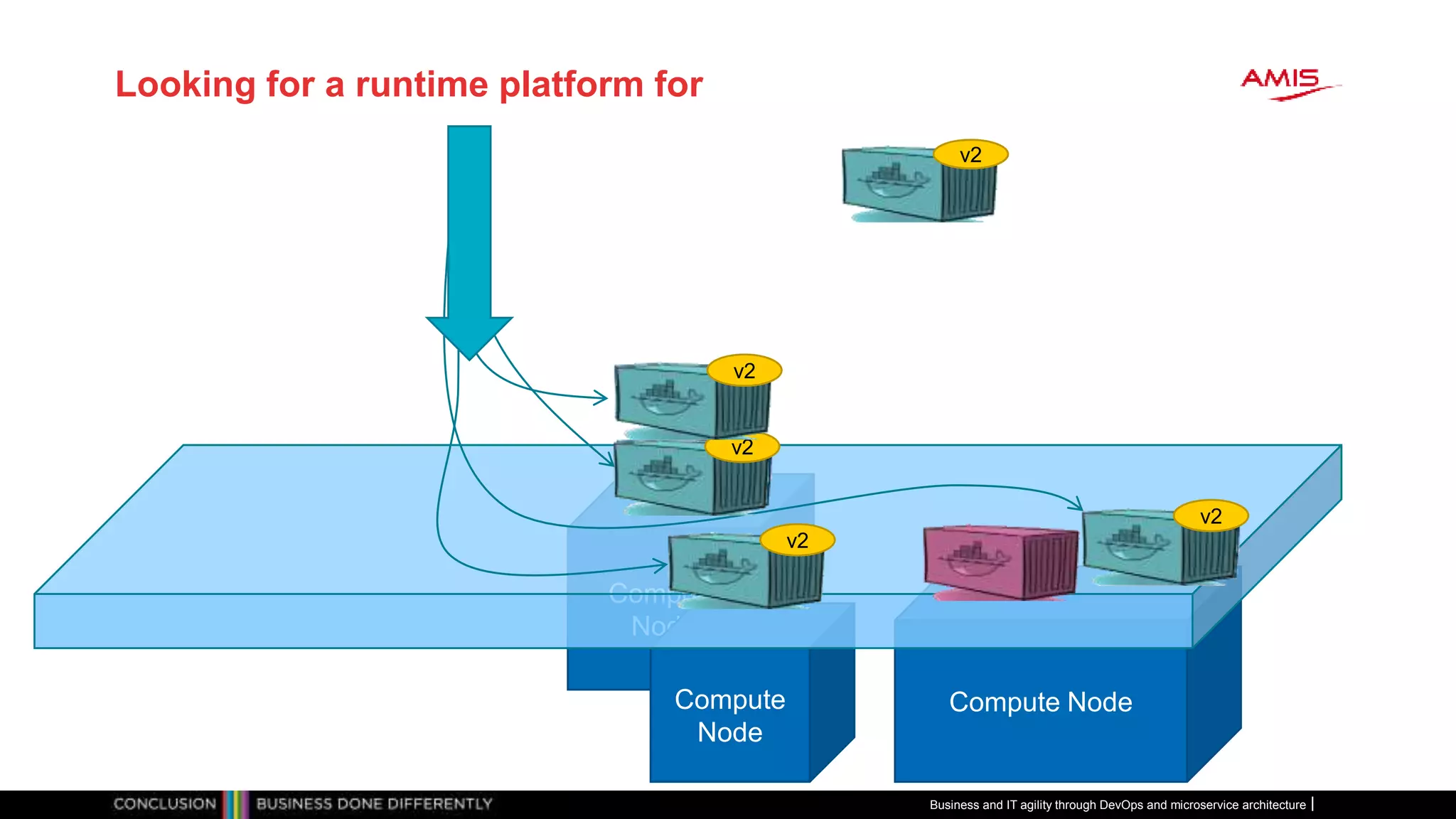 Compute
Node
Compute
Node
Looking for a runtime platform for
Business and IT agility through DevOps and microservice architecture
Compute Node
v2
v2
v2
v2
v2
 