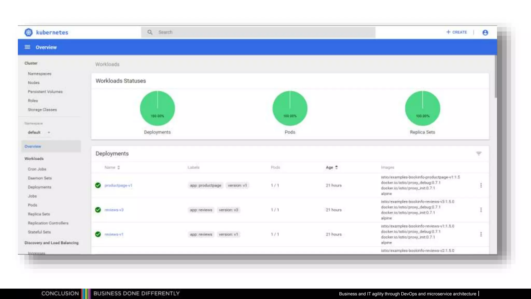 Business and IT agility through DevOps and microservice architecture
 