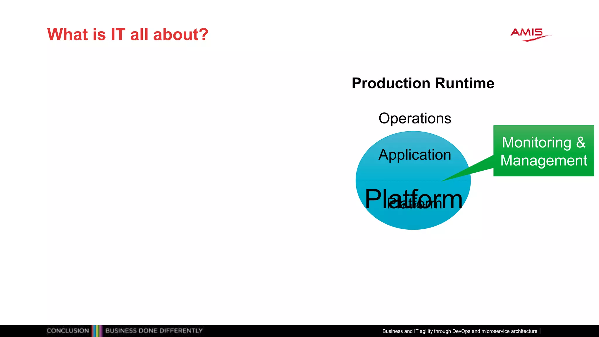 What is IT all about?
Application
Platform
Production Runtime
Operations
Monitoring &
Management
PlatformPlatform
Business and IT agility through DevOps and microservice architecture
 