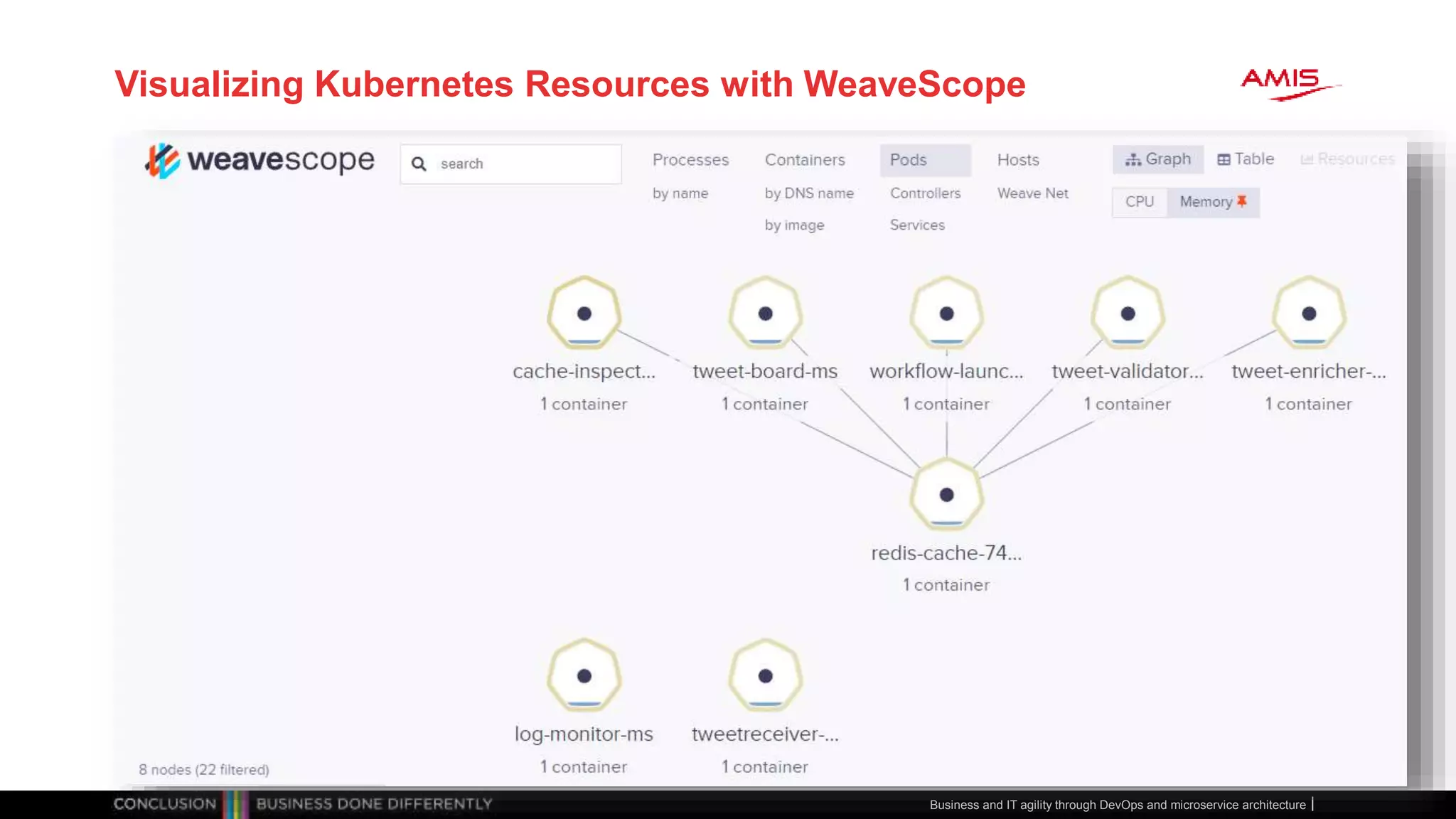 Visualizing Kubernetes Resources with WeaveScope
Business and IT agility through DevOps and microservice architecture
 