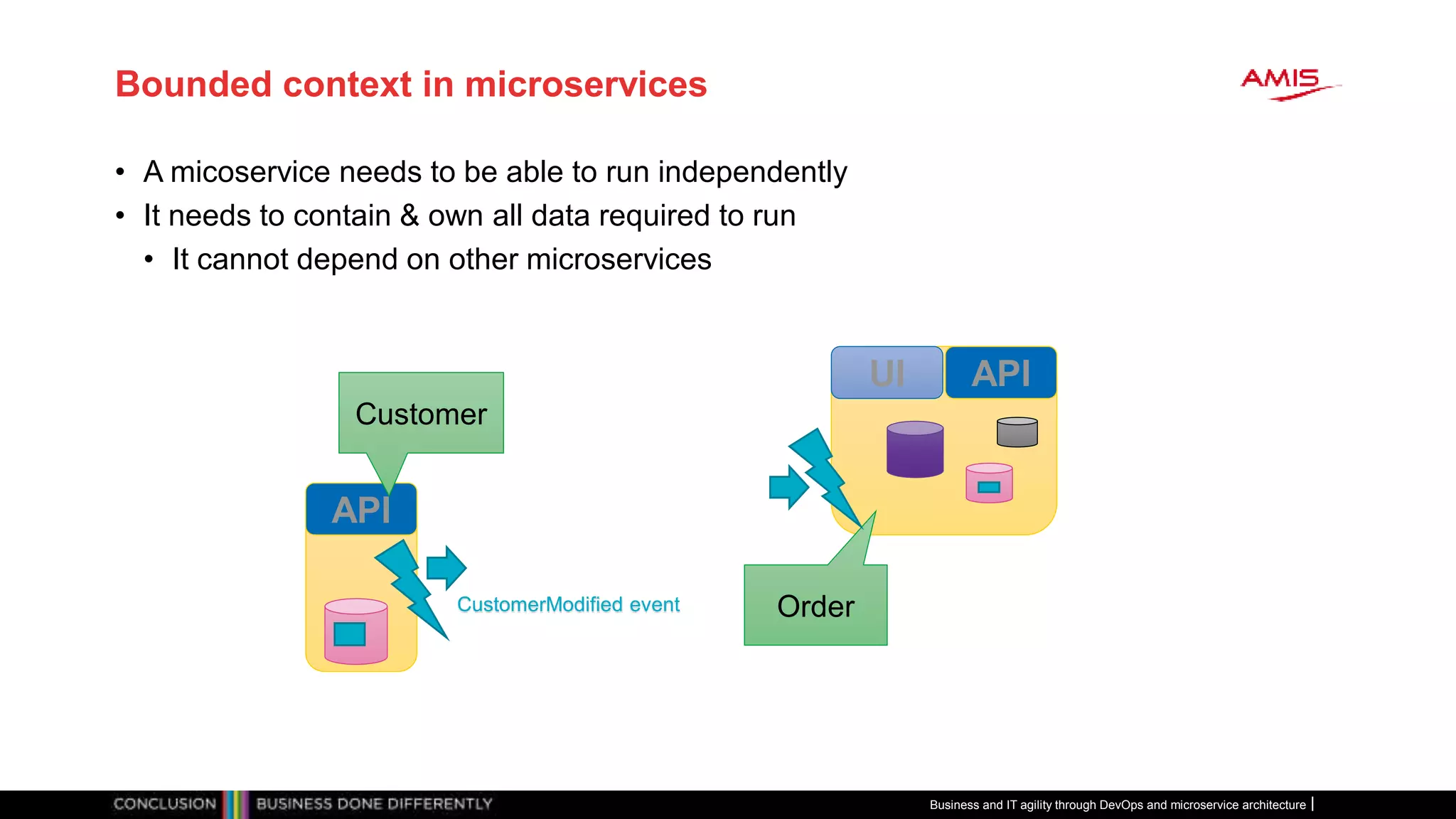 Bounded context in microservices
• A micoservice needs to be able to run independently
• It needs to contain & own all data required to run
• It cannot depend on other microservices
API
Customer
APIUI
OrderCustomerModified event
Business and IT agility through DevOps and microservice architecture
 