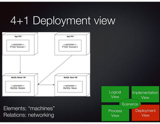 4+1 Deployment view
Logical
View
Process
View
Deployment
View
Implementation
View
Scenarios
Elements: “machines”
Relations: networking
 