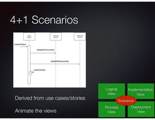 4+1 Scenarios
Logical
View
Process
View
Deployment
View
Implementation
View
Scenarios
Derived from use cases/stories
Animate the views
 