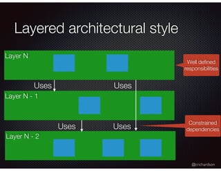 @crichardson
Layered architectural style
Layer N
Layer N - 1
Layer N - 2
Well deﬁned
responsibilities
Constrained
dependencies
Uses Uses
UsesUses
 