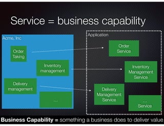 @crichardson
Application
Service = business capability
Acme, Inc
Order
Taking
Inventory
management
Delivery
management
Business Capability = something a business does to deliver value
…
Order
Service
Inventory
Management
Service
Delivery
Management
Service …
Service
 
