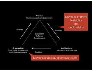 @crichardson
Process:
Continuous delivery/deployment
Organization:
Small, agile, autonomous,
cross functional teams
Architecture:
Microservice architecture
Enables
Enables
Enables
Successful
Software
Development
Services improve
testability
and
deployability
Services enable autonomous teams
 