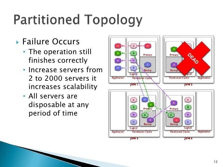 oracle coherence golden gate oracle coherence golden gate