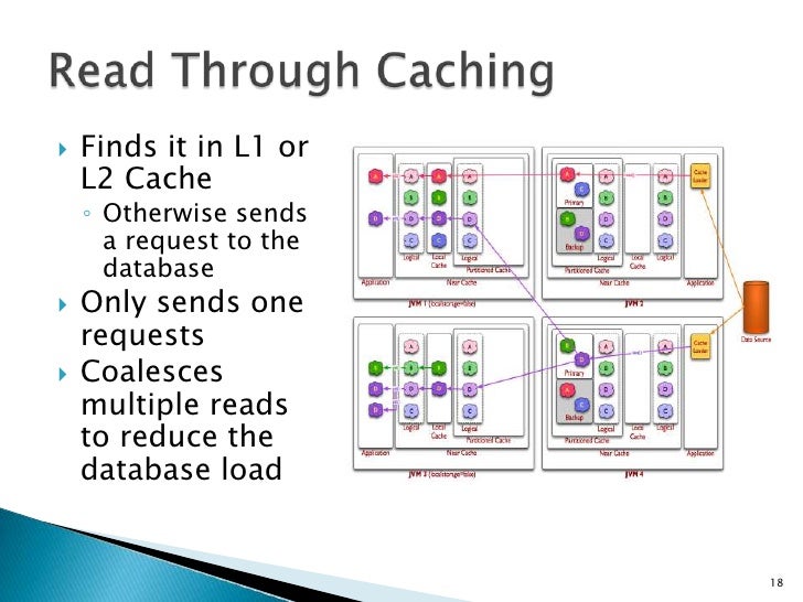 oracle coherence tutorial ppt oracle coherence tutorial ppt