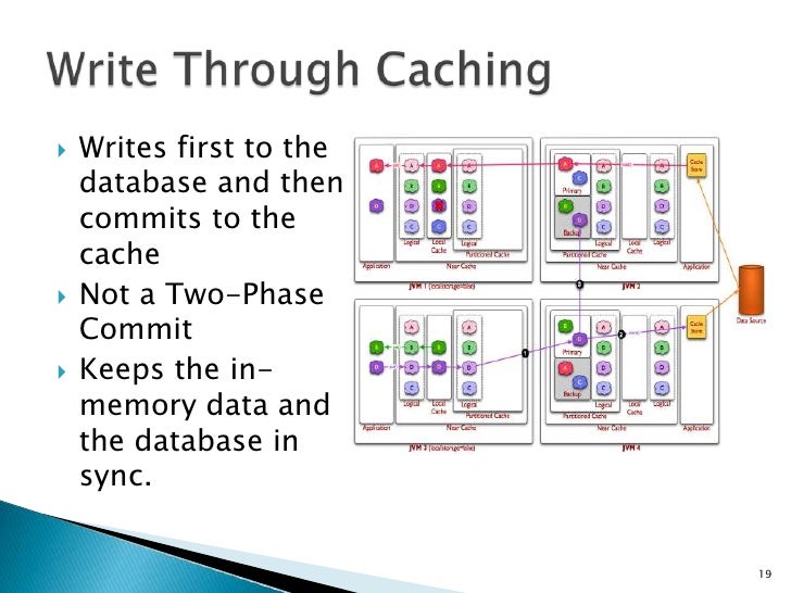 oracle coherence problems