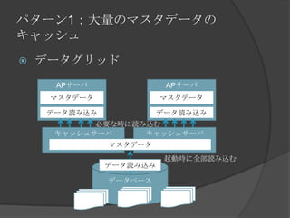 パターン1：大量のマスタデータのキャッシュデータグリッドAPサーバAPサーバマスタデータマスタデータデータ読み込みデータ読み込み必要な時に読み込むキャッシュサーバキャッシュサーバマスタデータ起動時に全部読み込むデータベースデータ読み込み
