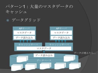 パターン1：大量のマスタデータのキャッシュデータグリッドAPサーバAPサーバマスタデータマスタデータデータ読み込みデータ読み込みキャッシュサーバキャッシュサーバマスタデータデータが増えたら…データベースデータ読み込み