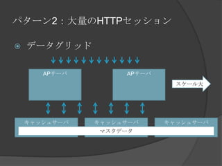パターン2：大量のHTTPセッションデータグリッドAPサーバAPサーバスケール大キャッシュサーバキャッシュサーバキャッシュサーバマスタデータ