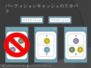 パーティションキャッシュのリカバリアプリケーションアプリケーションキャッシュノード1キャッシュノード2キャッシュノード3PPPACDBBACDBBBP…プライマリデータ、B…バックアップデータ