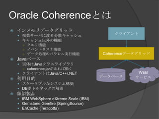 Oracle Coherenceとはクライアントインメモリデータグリッド複数サーバに渡る分散キャッシュキャッシュ以外の機能クエリ機能イベントリスナ機能データ処理のパラレル実行機能Javaベース実体はJavaクラスライブラリcoherence.jarがあれば動くクライアントはJava/C++/.NET利用目的スケーラブルなシステム構築DBボトルネックの解消類似製品IBM WebSphereeXtremeScale (IBM)Gemstone Gemfire (SpringSource)EhCache (Teracotta)CoherenceデータグリッドWEBサービスデータベース
