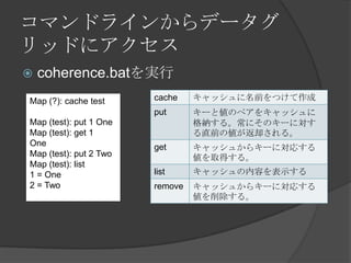 コマンドラインからデータグリッドにアクセスcoherence.batを実行Map (?): cache testMap (test): put 1 OneMap (test): get 1OneMap (test): put 2 TwoMap (test): list1 = One2 = Two